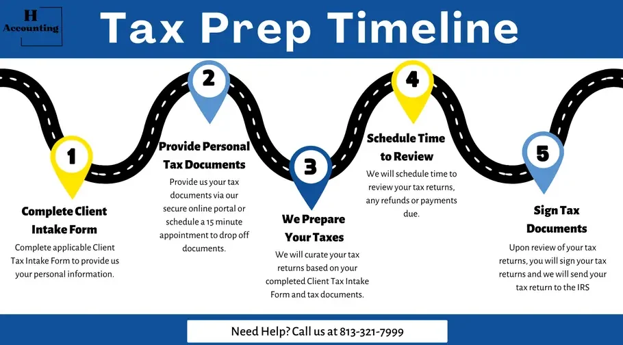 Tax Preparation Timeline Tax prep timeline